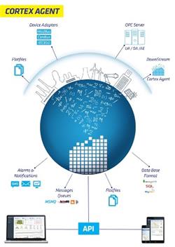 MachinePulse Brings Democratization of Industrial Internet ...